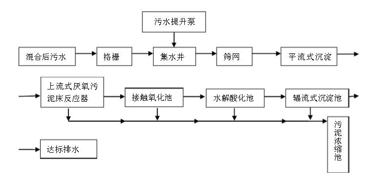 造紙行業(yè)廢水中含有的主要污染物、特點及處理方法-樂中環(huán)保