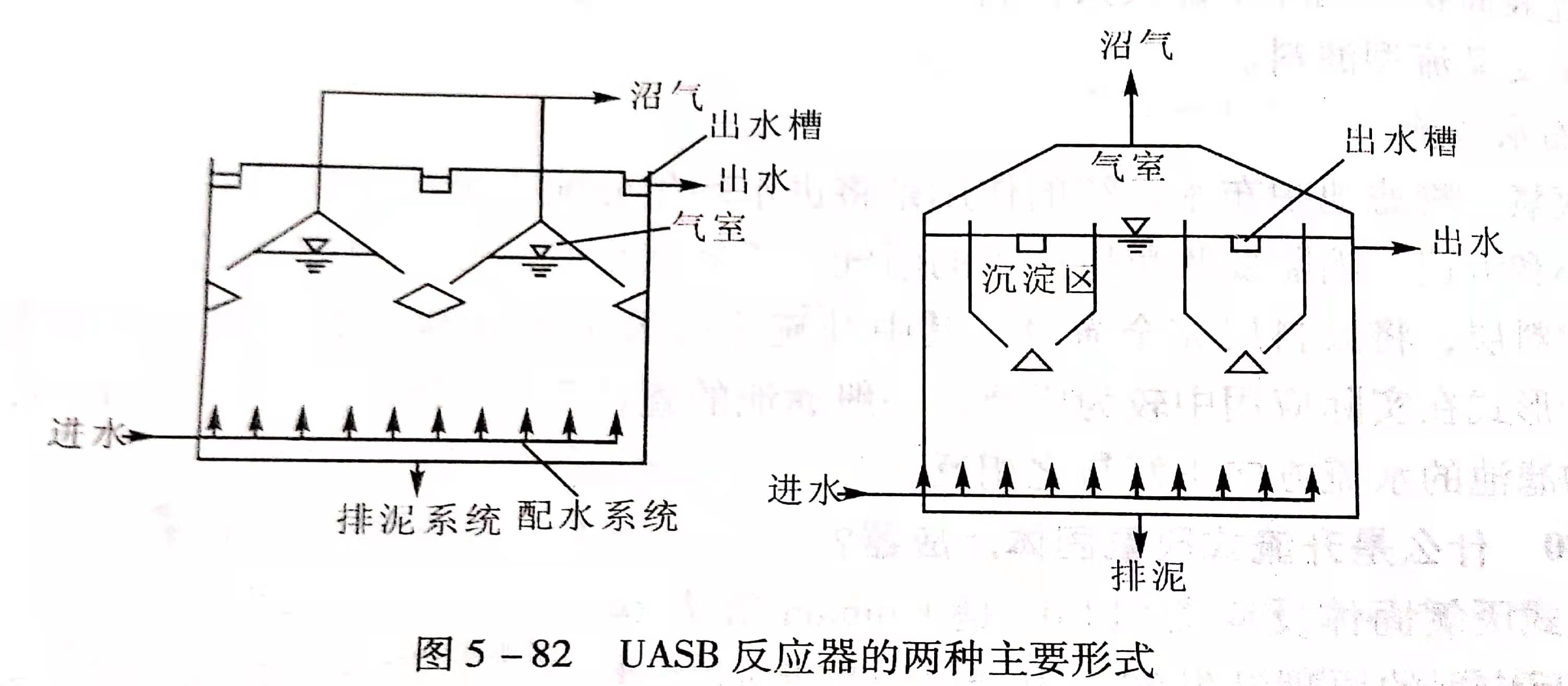uasb主要處理什么污水？UASB工作原理及類型有哪些？02