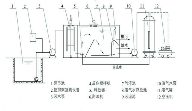 常用污水處理劑分類及用途科普-樂(lè)中環(huán)保JPEG.1 常用污水處理劑分類及用途科普-樂(lè)中環(huán)保JPEG.1