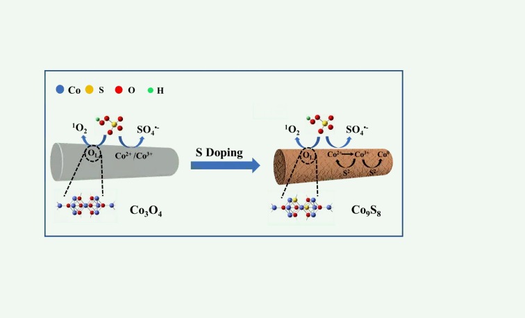 高級(jí)氧化法處理廢水的原理(附高級(jí)氧化過(guò)程) 高級(jí)氧化法處理廢水的原理(附高級(jí)氧化過(guò)程)