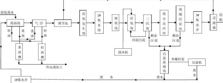 污水處理aao工藝原理詳細(xì)介紹(a2o污水處理工藝流程及設(shè)備) 污水處理aao工藝原理詳細(xì)介紹(a2o污水處理工藝流程及設(shè)備)